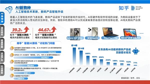 京東聯合發布家電數碼白皮書 新職人引領消費浪潮，技術研發與銷售迎來新機遇