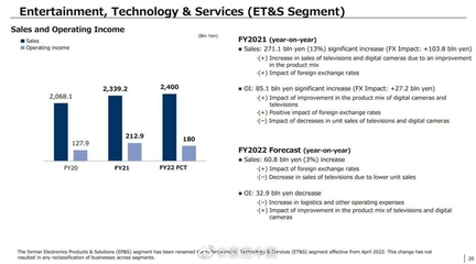疫情伴隨發展的時代，老牌廠商如何破局？聚焦索尼2021財報中的數碼產品研發與銷售